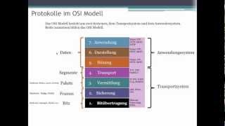 008 Netzwerk GrundlagenOSI Schichten Modell [upl. by Eniahs797]