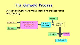 Fertilisers 03 Ostwald Process [upl. by Zebedee375]