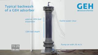 Backwash Procedure of a GEH Adsorber [upl. by Aietal]