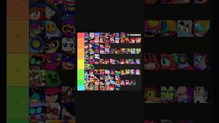 Tier list Brawl Stars brawlstars Roynyx supercell videogames tierlist meta shorts new [upl. by Jacynth588]