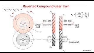 Mechanical System Gear Train Ratio [upl. by Attoynek]