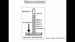 HOW MERCURY amp ANEROID BAROMETER WORKSAVATION WAETHERAVAIATION MANAGEMENT [upl. by Yllitnahc340]