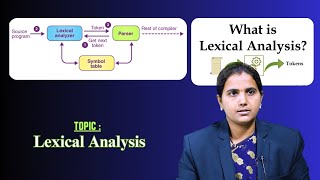 Lexical Analysis by Mrs T Shilpa [upl. by Pantheas273]