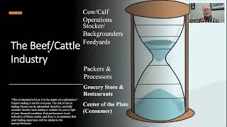 Swift Tradings 2024 outlook for the cattle cycle [upl. by Nairda125]