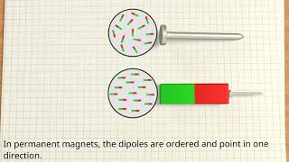 Ferromagnetism explained [upl. by Nylorahs]