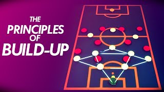 BuildUp Play Explained  Why Playing Out From the Back is the Best Tactic  Football Tactics [upl. by Enair348]