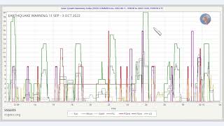 EARTHQUAKE WARNING 11 SEP  3 OCT 2022 [upl. by Euqininod150]