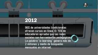 Un viaje a través de la evolución del eLearning [upl. by Merla134]