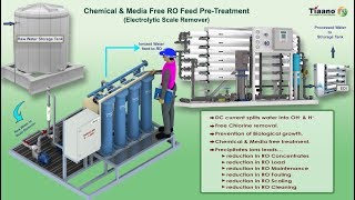 Electrolytic Scale Remover  Chemical amp Media Free Pretreatment for RO Systems [upl. by Neelrahc]