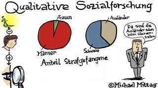 Qualitative Sozialforschung Zusammenfassung ganzer Kurs [upl. by Nogaem]