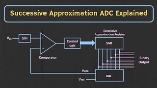 successive approximation deviation Studysmartwithmee [upl. by Levy]