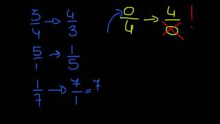 Operazioni con le frazioni [upl. by Aneryc]