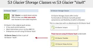 S3 Glacier Storage Classes vs S3 Glacier Vault  AWS Solutions Architect Associate SAAC03 [upl. by Assilana]