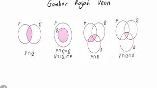 Bab 4 part 1 Matematik Tingkatan 4 KSSM 41 Persilangan set [upl. by Tereb]