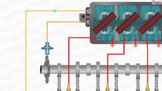 How Distributorless Ignition System Works DIS [upl. by Okram]