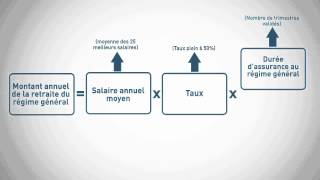 Info retraite  Simulation retraite du régime de base [upl. by Avin51]