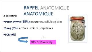 PHYSIOPATHOLOGIE DE LHYPERTENSION INTRACRANIENNE [upl. by Vaenfila]