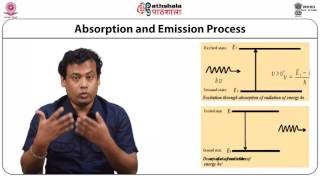 BSc III Year  Photochemistry  Jablonski diagram  जेबलोंस्की आरेख [upl. by Jeanne48]