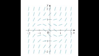 Slope Field of Isoclines to Graph the Solution of ODE example 3 [upl. by Acsirp]