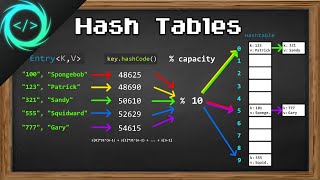 Learn Hash Tables in 13 minutes ️⃣ [upl. by Derrick]