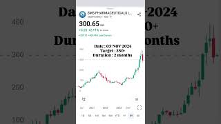 SMS PHARMA STOCK ANALYSIS 📈 stockmarket trading stocks stockmarketnews investing trader [upl. by Ryan405]