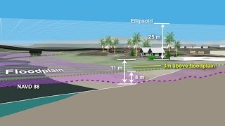 NOAA’s VDatum Transforming Heights between Vertical Datums [upl. by Feliks]