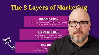 The 3 Layers of Marketing [upl. by Orson]