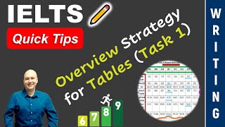 IELTS Academic Task 1 Overview for TABLES [upl. by Derinna]