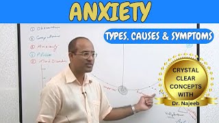 Anxiety  Types Causes and Symptoms 🩺 [upl. by Nnaacissej]