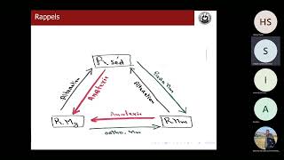 GéologieGéodynamique externe L1 BCGS ucad seviteur Khalil ibrahima lvd [upl. by Enomaj]