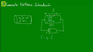 Corrente Elétrica  Introdução [upl. by Marden]