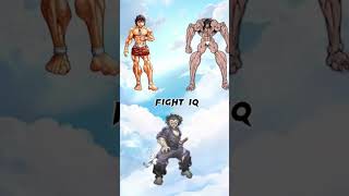 Baki vs Musashi vs Picklewho is stronger💀 baki anime edit whoisstrongest [upl. by Ewell291]