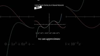 Using Taylor series as a neural network deeperlearning neuralnetwork taylorseries [upl. by Ikceb]