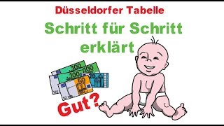 Düsseldorfer Tabelle 2019  Unterhalt für Kinder  erklärt Was ist Gesetz Was Richtlinie [upl. by Kcirdahc256]