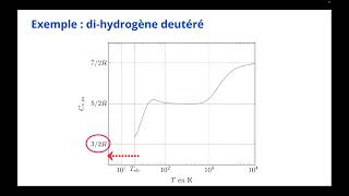 Energie interne dun gaz parfait [upl. by Nievelt]