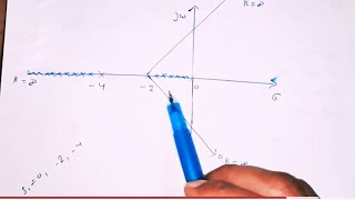 Root Locus Control System Construction RulesAsymptotes amp Centroid in HindiPart 2 [upl. by Sergius]