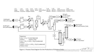 Basics of BFDs PFDs amp PIDs [upl. by Noral]