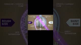 Inswing and Outswing science swing bowling explained swing tutorial [upl. by Epoh]