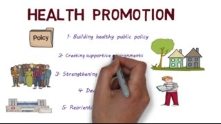 Health Promotion and the Ottawa Charter  Creating Healthier Populations [upl. by Aimil]