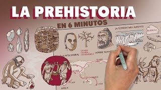 La Prehistoria en 6 minutos [upl. by Namajneb446]