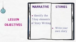 Narrative Writing  5 key elements of narrative story writing  Happy Learning Centre [upl. by Gierc670]