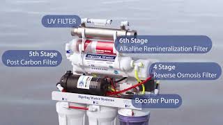 Unveiling iSpring RCC1UPAK Ultimate Under Sink RO Water Filtration System [upl. by Los205]