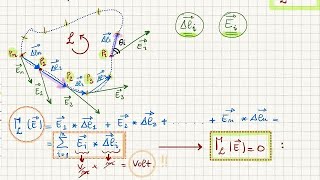 CIRCUITAZIONE DEL CAMPO ELETTROSTATICO [upl. by Nodyarg798]