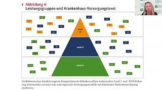 Krankenhausreform und Ambulantisierung Prof Julia Welzel Deutsche Dermatologische Gesellschaft [upl. by Cryan]