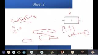 Microwaves 2  Sec 5  Sheet 2 [upl. by Orford475]