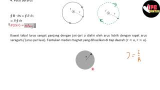 Hukum Ampere  Medan Magnet  Part 4  Fisika Dasar [upl. by Krischer761]