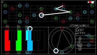 LYDIAN b2 6 IVHeptatonic modes for Hexatonic TRITONE scale [upl. by Yellhsa]