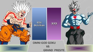 Omni God Goku Vs Gradn Presite POWER LEVELS Over The Years [upl. by Avis70]