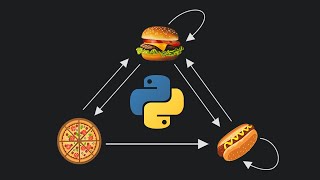 Markov Chains Simulation in Python  Stationary Distribution Computation  Part  7 [upl. by Reese221]