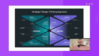 Design Thinking and Framework for Solving Problems  Nihal Pimple  UI UX Design Agency Mumbai [upl. by Ruy29]